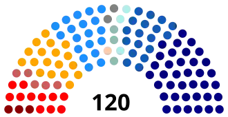 Elecciones parlamentarias de Chile de 2009