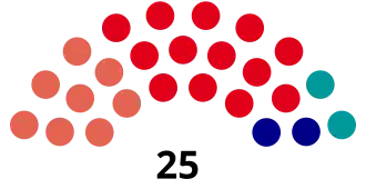 Elecciones provinciales de Formosa de 1963
