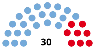 Elecciones provinciales de Formosa de 2011