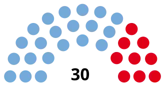 Elecciones provinciales de Formosa de 2015