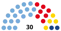 Elecciones provinciales de La Pampa de 2019