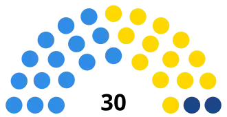 Elecciones provinciales de La Pampa de 2023