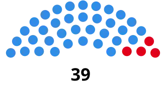 Elecciones provinciales de Salta de 1951