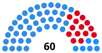 Elecciones provinciales de Salta de 1987