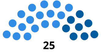 Elecciones provinciales de San Luis de 1946