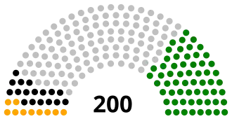 Cámara de Diputados de Venezuela elecciones 1983.svg