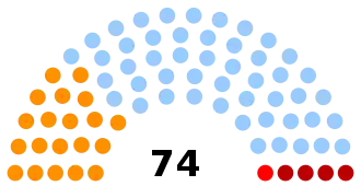 Elecciones generales de la República Dominicana de 1962