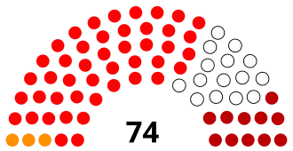 Elecciones generales de la República Dominicana de 1970