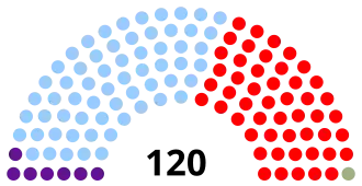 Elecciones generales de la República Dominicana de 1982