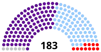 Elecciones parlamentarias de la República Dominicana de 2010