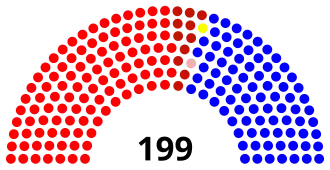 Elecciones legislativas de Colombia de 1982