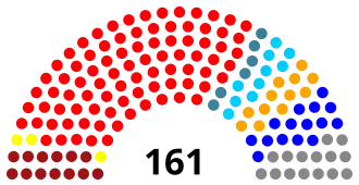Elecciones legislativas de Colombia de 1991