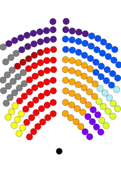 Congresistas colombianos 2006-2010