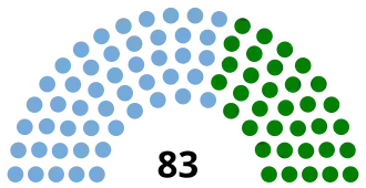 Elecciones generales de Cuba de 1908