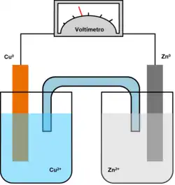 Celda galvánica formada por dos semiceldas unidas por puente salino