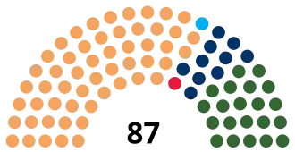 Elecciones provinciales de Alberta de 2015