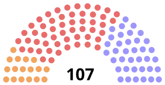 Elecciones provinciales de Ontario de 2011