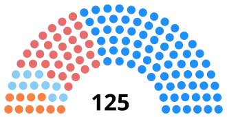 Elecciones generales de Quebec de 2018