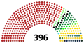 La división de escaños en la Cámara de Diputados ; El frente de Salvacion Nacional obtiene el 66,3% de los votos