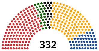 Elecciones generales de Rumania de 2004
