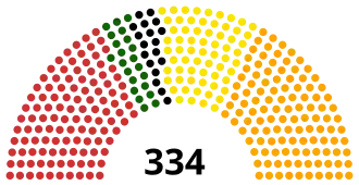 Elecciones legislativas de Rumania de 2008