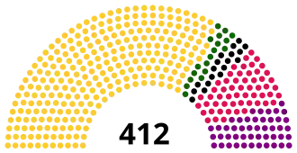 Elecciones legislativas de Rumania de 2012