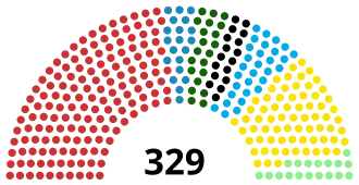 Elecciones legislativas de Rumania de 2016