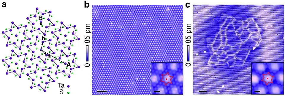 (a): Esquema del patrón de estrella de David en 1T-TaS2 donde los átomos verdes son S y los morados Ta. (b) y (c) son imágenes STM (6,5 K) antes y después de la aplicación de pulsos de 2,8 V a través de la punta STM. Los recuadros muestran imágenes ampliadas ~10 veces.