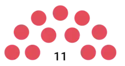 Elecciones regionales de Falcón de 2025