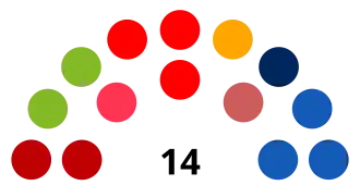 CORE Atacama 2023-2025.svg