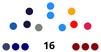 Elecciones de consejeros regionales de Coquimbo de 2021