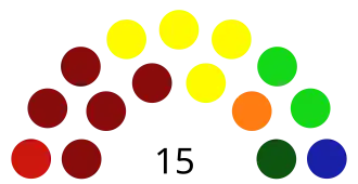 Cabildo XXIII Ayuntamiento de Tijuana.svg