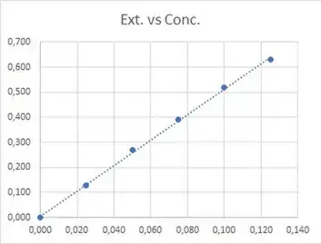 Línea de calibración