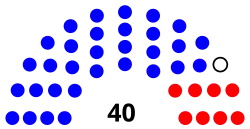 California_State_Senate_Composition.svg