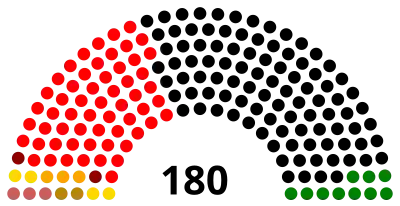Elecciones generales de Perú de 1980
