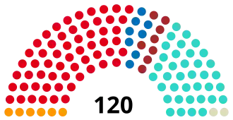 Elecciones legislativas de Argentina de 1918