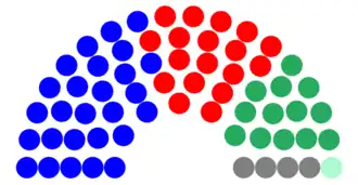 Elecciones generales de Cuba de 1901