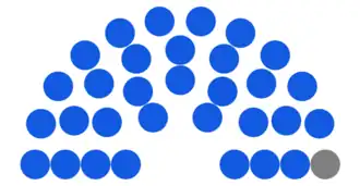 Elecciones generales de Cuba de 1905