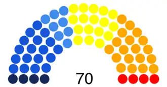 Elecciones generales de Cuba de 1944
