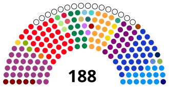 Elecciones legislativas de Colombia de 2022