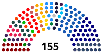Elecciones parlamentarias de Chile de 2021
