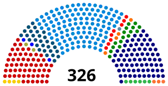 Elecciones parlamentarias de Brasil de 1954