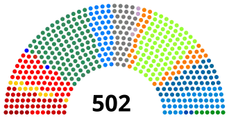Elecciones parlamentarias de Brasil de 1990