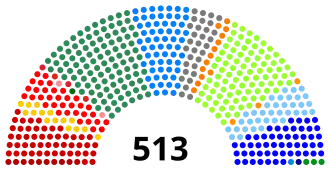 Elecciones generales de Brasil de 1994