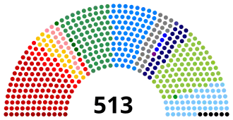 Elecciones generales de Brasil de 2002