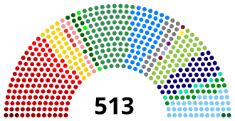 Elecciones generales de Brasil de 2010