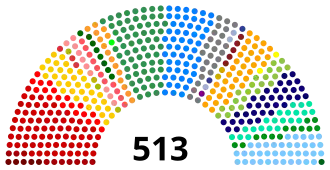 Elecciones generales de Brasil de 2014