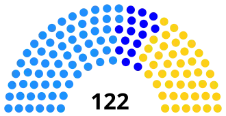 Elecciones generales de Camboya de 1998