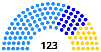 Elecciones generales de Camboya de 2003
