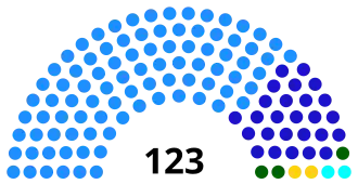 Elecciones generales de Camboya de 2008